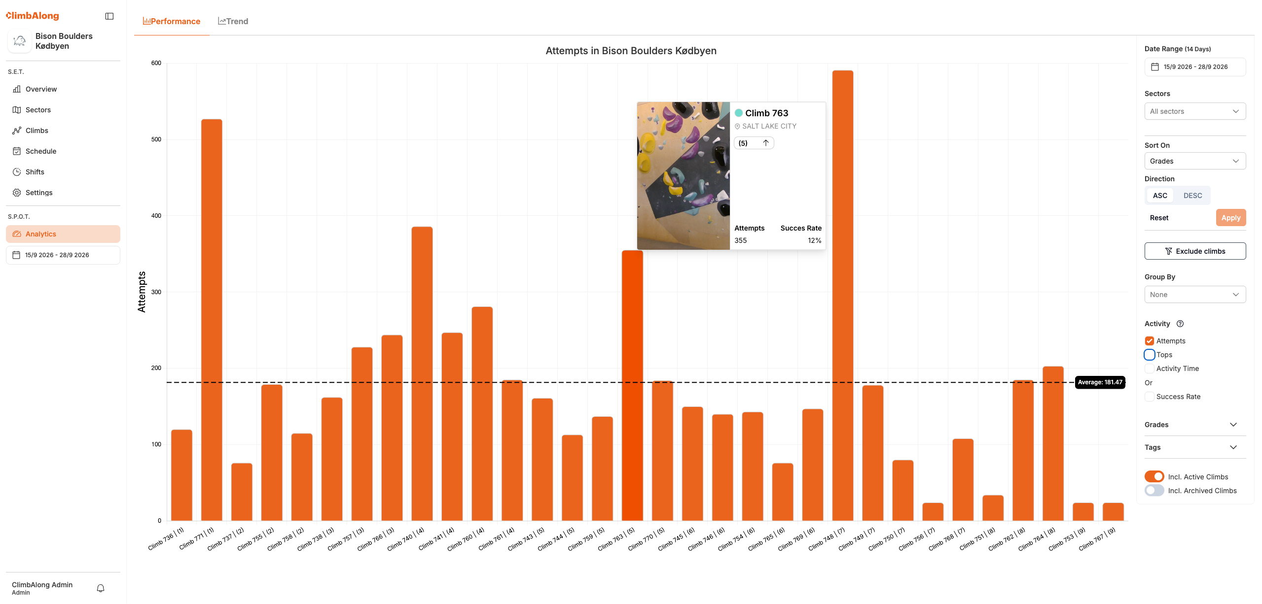 S.P.O.T. analytics dashboard showing climb attempts and filtering controls